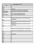 Compatibility Notes Compatibility Notes