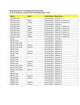 Compatibility Notes