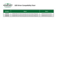 LED Driver Compatibility Chart Guide