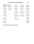 Perfect Tables Compatibility Guide Perfect Tables Compatibility Guide