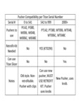 Pusher Compatibility Chart for WT006