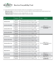 Compatibility Chart