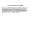 ServIt Steam Table Compatibility Notes 11_24_2025.pdf