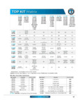 Top Kit Compatibility Chart Top Kit Compatibility Chart