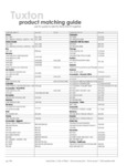 tuxton product matching guide - saucers tuxton product matching guide - saucers