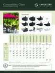 Umbrella Compatibility Chart