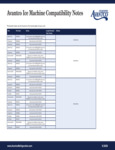 Avantco Ice Machine Compatibility Chart