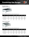 Countertop Gas Range Elevation Chart
