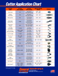 cutter application sheet