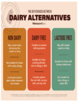 Dairy Alternatives Infographic