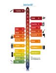 Decibel Scale Decibel Scale