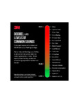Decibels of Common Sounds