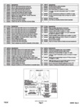 210310 RevB (27C4 27T4 26C3 26T3 series)-RPD parts diagram 210310 RevB (27C4 27T4 26C3 26T3 series)-RPD parts diagram