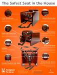 GET_booster_seat_factsheet GET_booster_seat_factsheet