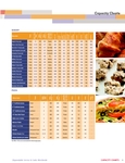 capacity chart capacity chart