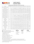 capacity chart