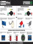 DuroMax XP10000HX Instructions DuroMax XP10000HX Instructions