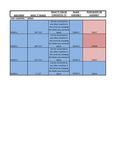 Easy Chopper Conversion Chart