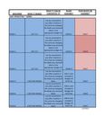 Easy FryKutter Conversion Chart