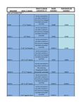 Easy LettuceKutter Conversion Chart Easy LettuceKutter Conversion Chart