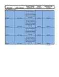Easy Onion Slicer II Conversion Chart