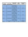 Easy Wedger / Apple Corer Conversion Chart Easy Wedger / Apple Corer Conversion Chart