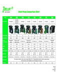 Zoeller drain pump comparison chart Zoeller drain pump comparison chart