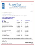 FOU500 Kosher Certification