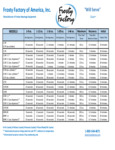 Frosty Factory current_will_serve_chart Frosty Factory current_will_serve_chart