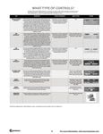 Controller Summary Controller Summary