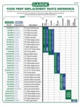 Garde Replacement Parts Reference