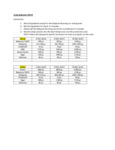 Gelato Instructions & Batch Size Guide