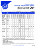 globe-mixercapacitychart-metric-incl-spiral-mixer