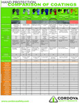 Glove-Coating-Chart Glove-Coating-Chart
