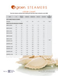 Groen-Steamer-LEED-Chart_Final GSSP Groen-Steamer-LEED-Chart_Final GSSP