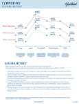 GUITTARD TEMPERING GRAPH - SEEDING METHOD