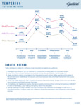 GUITTARD TEMPERING GRAPH - TABLING METHOD