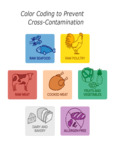 HACCP Recommendation