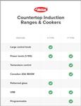 Hatco Induction Range Comparison Hatco Induction Range Comparison