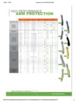 High Performance Arm Protction