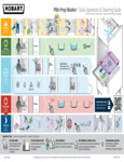 Hobart PWn Prep Washer Daily Operation & Cleaning Guide Hobart PWn Prep Washer Daily Operation & Cleaning Guide