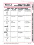 Application Chart