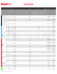 HoneywellHome Thermostat Selection Guide