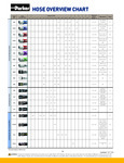 Hose Overview Chart - Food and Beverage; Fuel Disp; LPGPropane Hose Overview Chart - Food and Beverage; Fuel Disp; LPGPropane