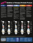 Polar Tech How to Pack Cold Packs Polar Tech How to Pack Cold Packs