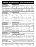 In-Counter Mounting Information