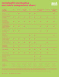 Good Natured_Sustainable Material_Comparison Chart