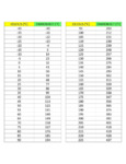 Conversion Chart Conversion Chart