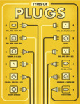 Plug Types Infographic