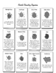 Popcorn Descriptions